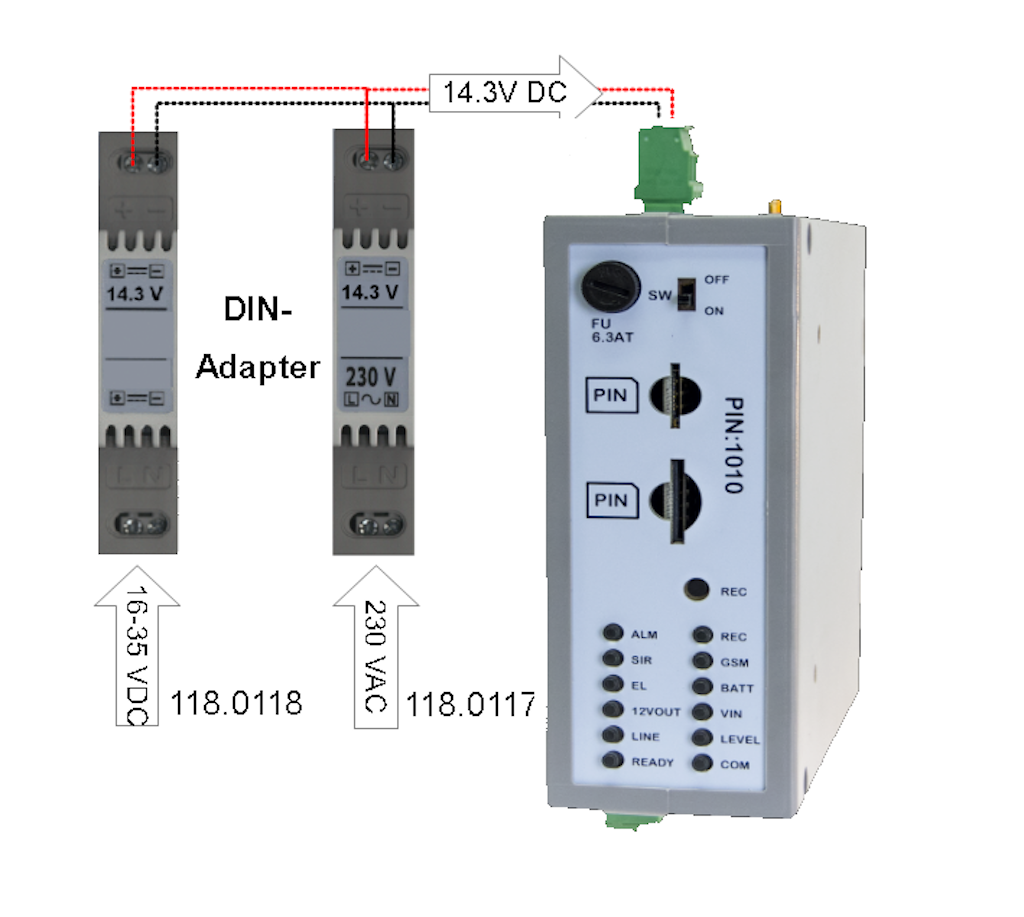 EA-GSM-DIN